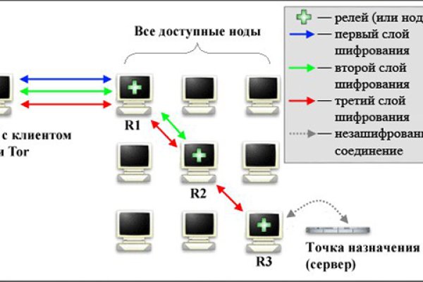 Кракен 2krnk