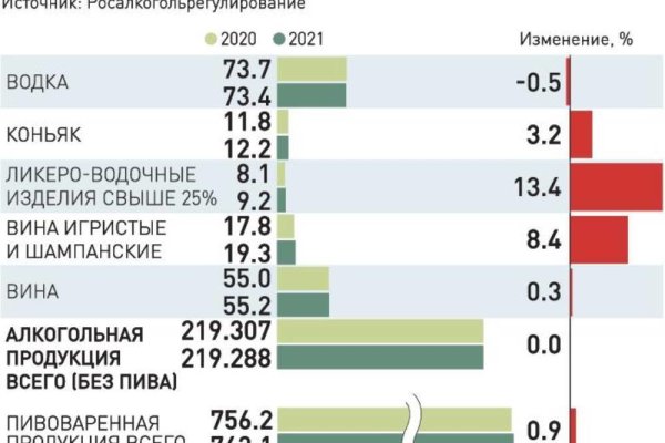 Кракен что там продают